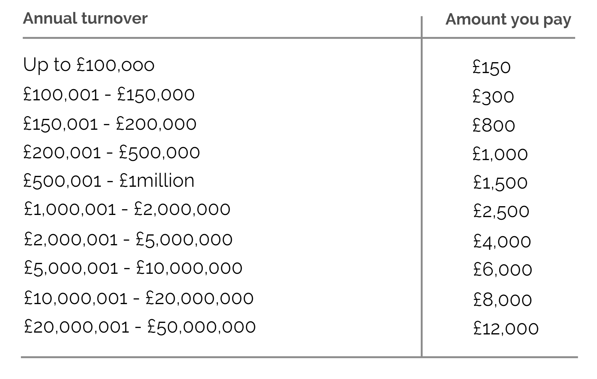 Non charities payment Thumbnail