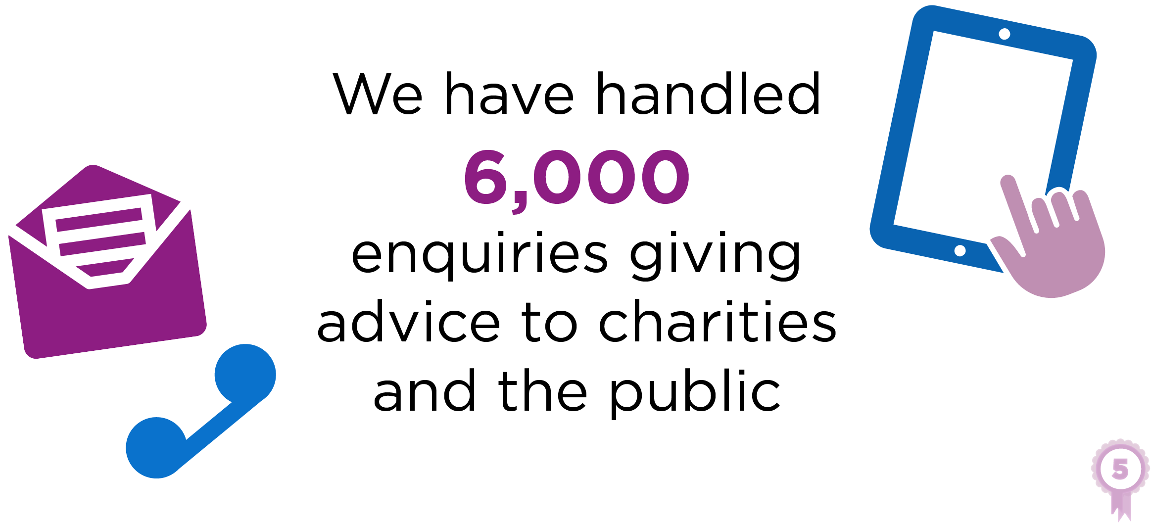 We have handled 6,000 enquiries giving advice to charities and the public